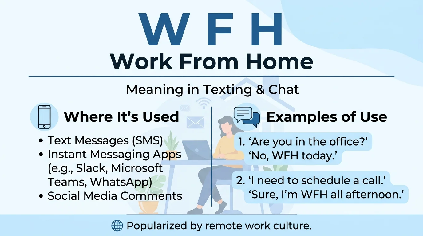 What Does WFH Mean in Texting or Chat
