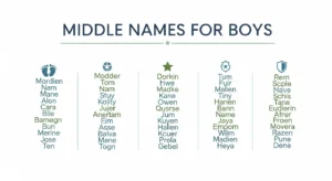 Stylish list of middle names for boys displayed with elegant typography, representing meaningful, creative, and popular baby boy name ideas.